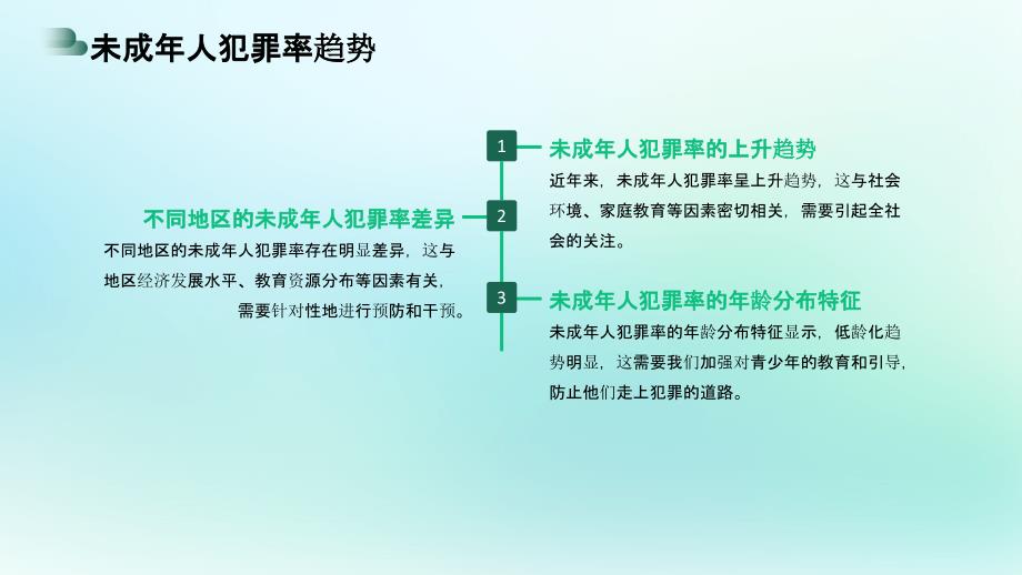 预防未成年人犯罪策略题讲座PPT模板_第4页