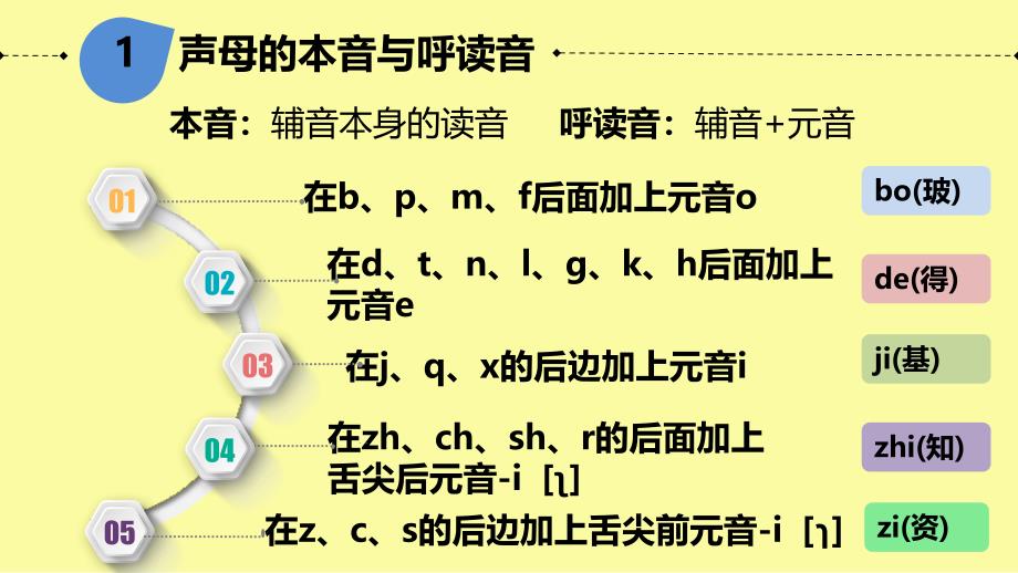 《现代汉语通论》“语音”章第三节_第4页