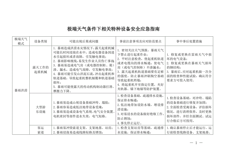 极端天气条件下相关特种设备安全应急指南_第1页