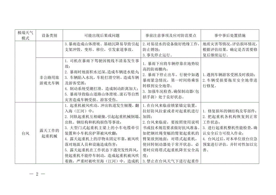 极端天气条件下相关特种设备安全应急指南_第2页