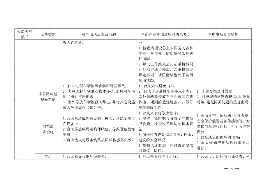 极端天气条件下相关特种设备安全应急指南_第3页