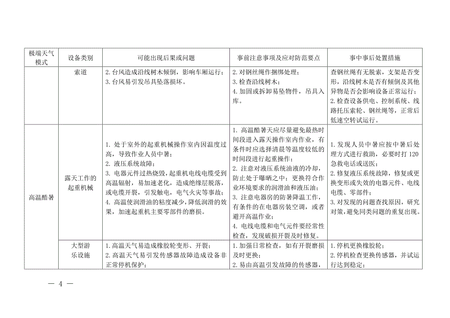 极端天气条件下相关特种设备安全应急指南_第4页