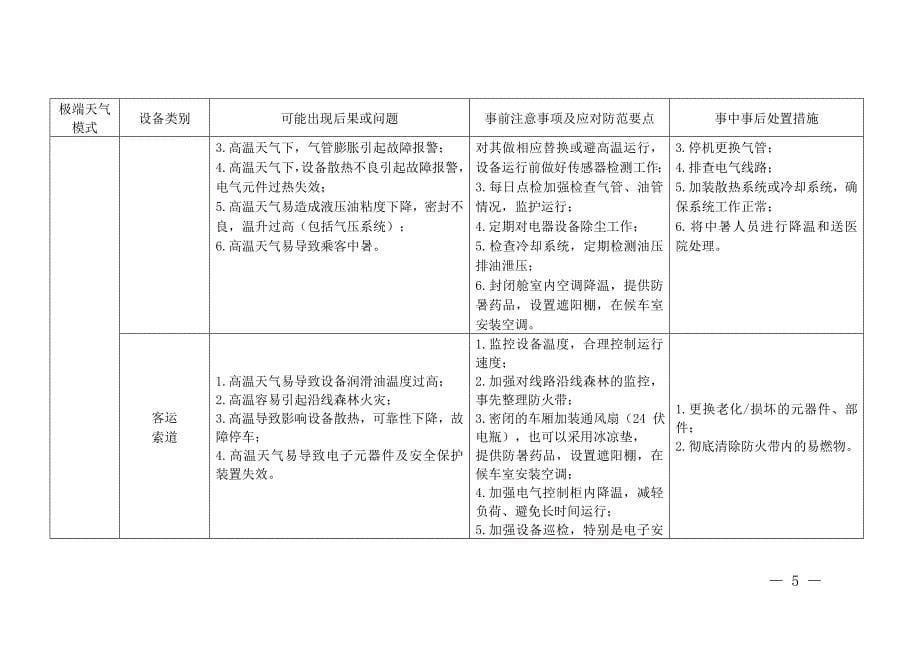 极端天气条件下相关特种设备安全应急指南_第5页