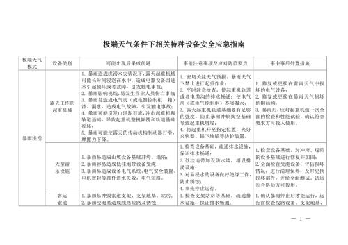 极端天气条件下相关特种设备安全应急指南