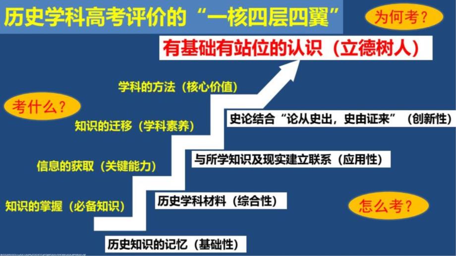 2024届高三历史三轮冲刺复习策略_第2页