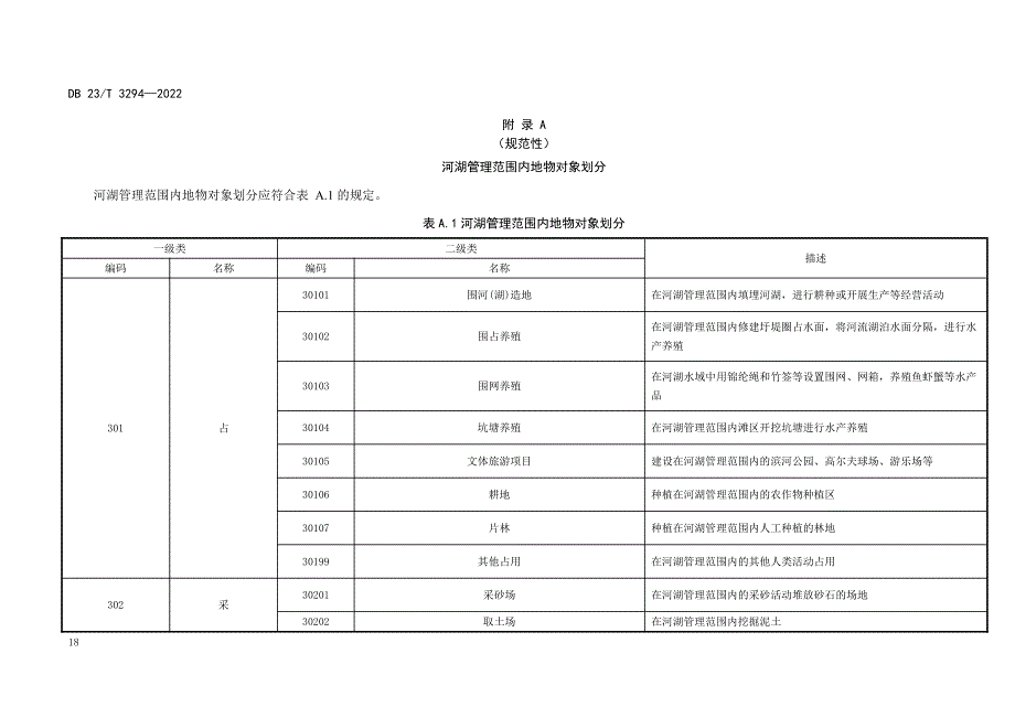 河湖管理范围内地物对象划分_第1页