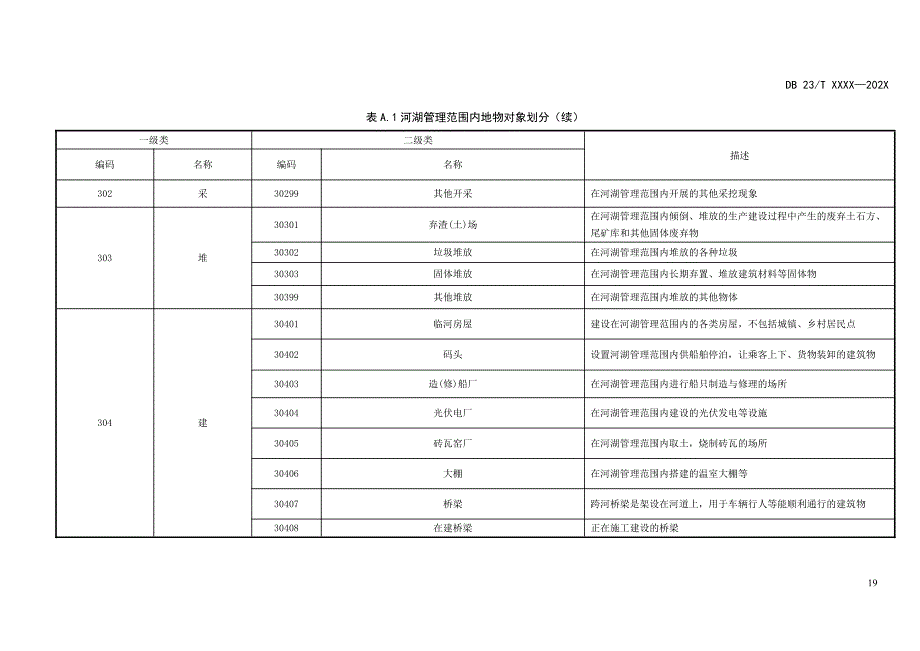 河湖管理范围内地物对象划分_第2页