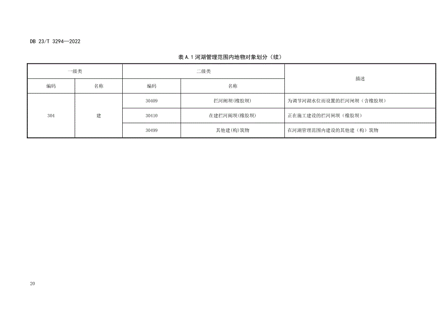 河湖管理范围内地物对象划分_第3页