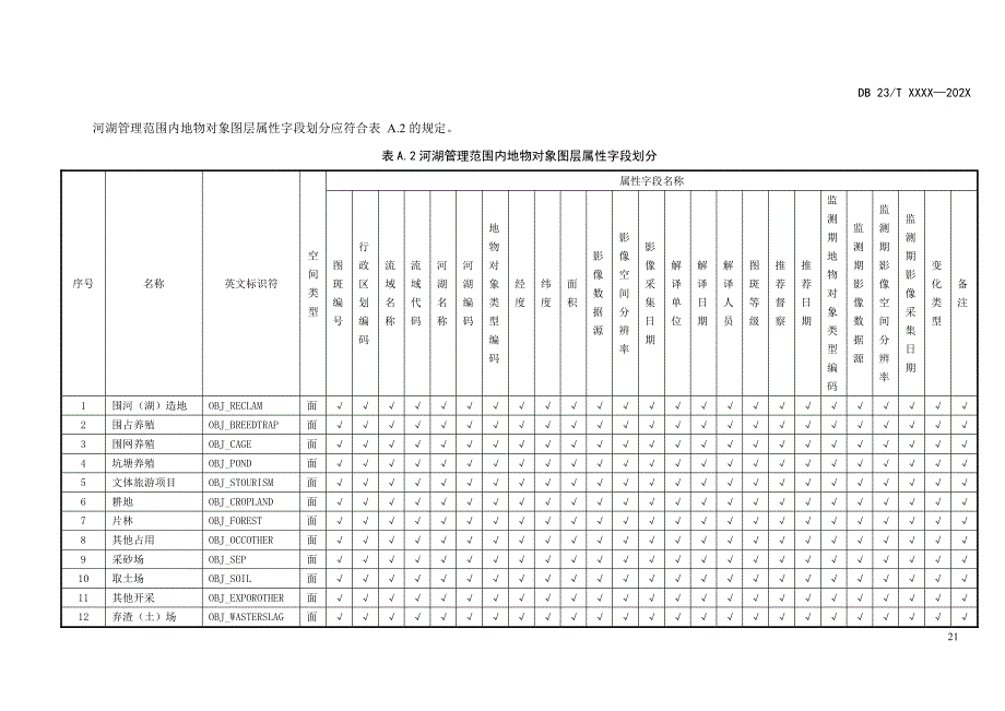 河湖管理范围内地物对象划分_第4页