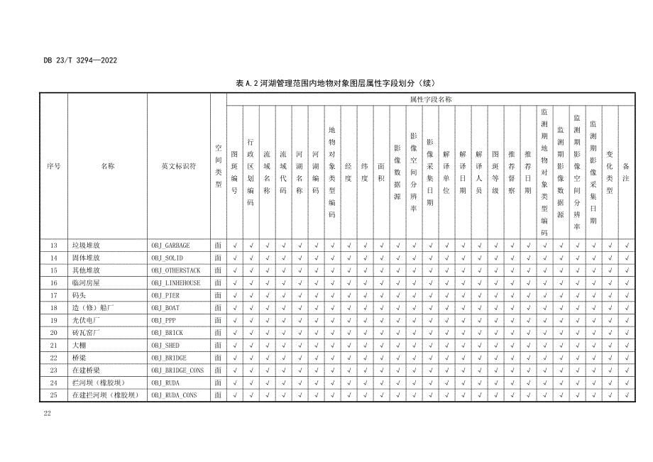 河湖管理范围内地物对象划分_第5页