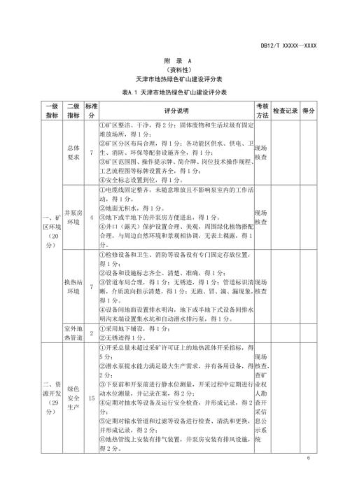 天津市地热绿色矿山建设评分表、地热矿山监测项目一览表