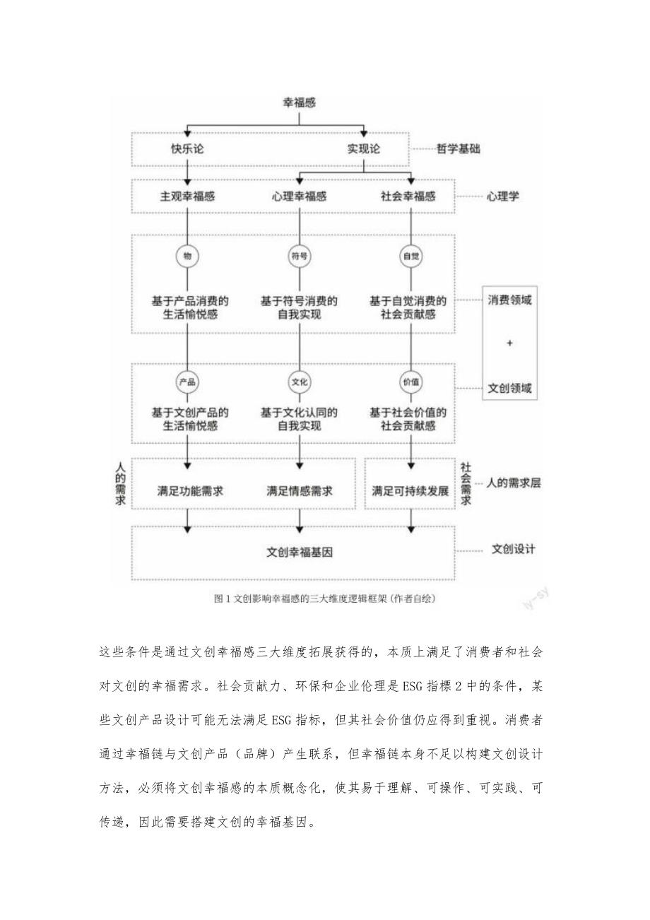 基于幸福基因的文创设计方法研究_第4页