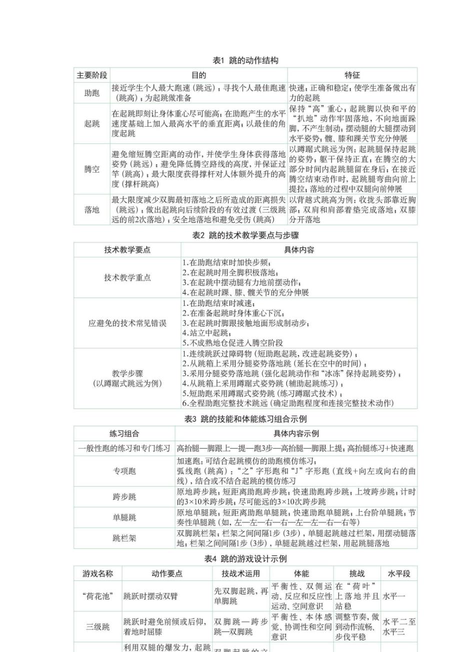 中小学生跳跃课程教学的新认知、新发展与新实践_第2页