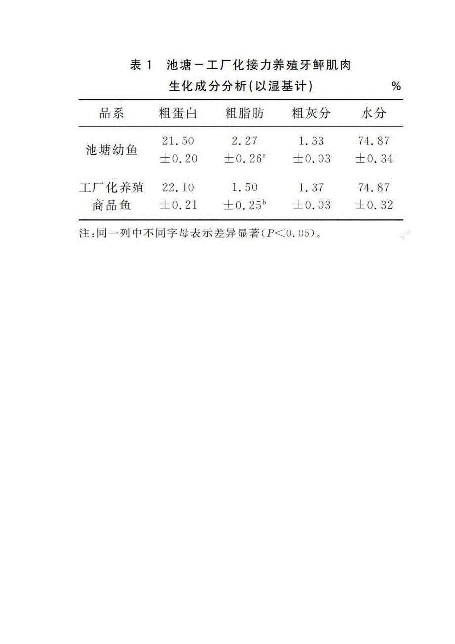 池塘-工厂化接力养殖模式牙鲆肌肉营养成分变化分析_第2页