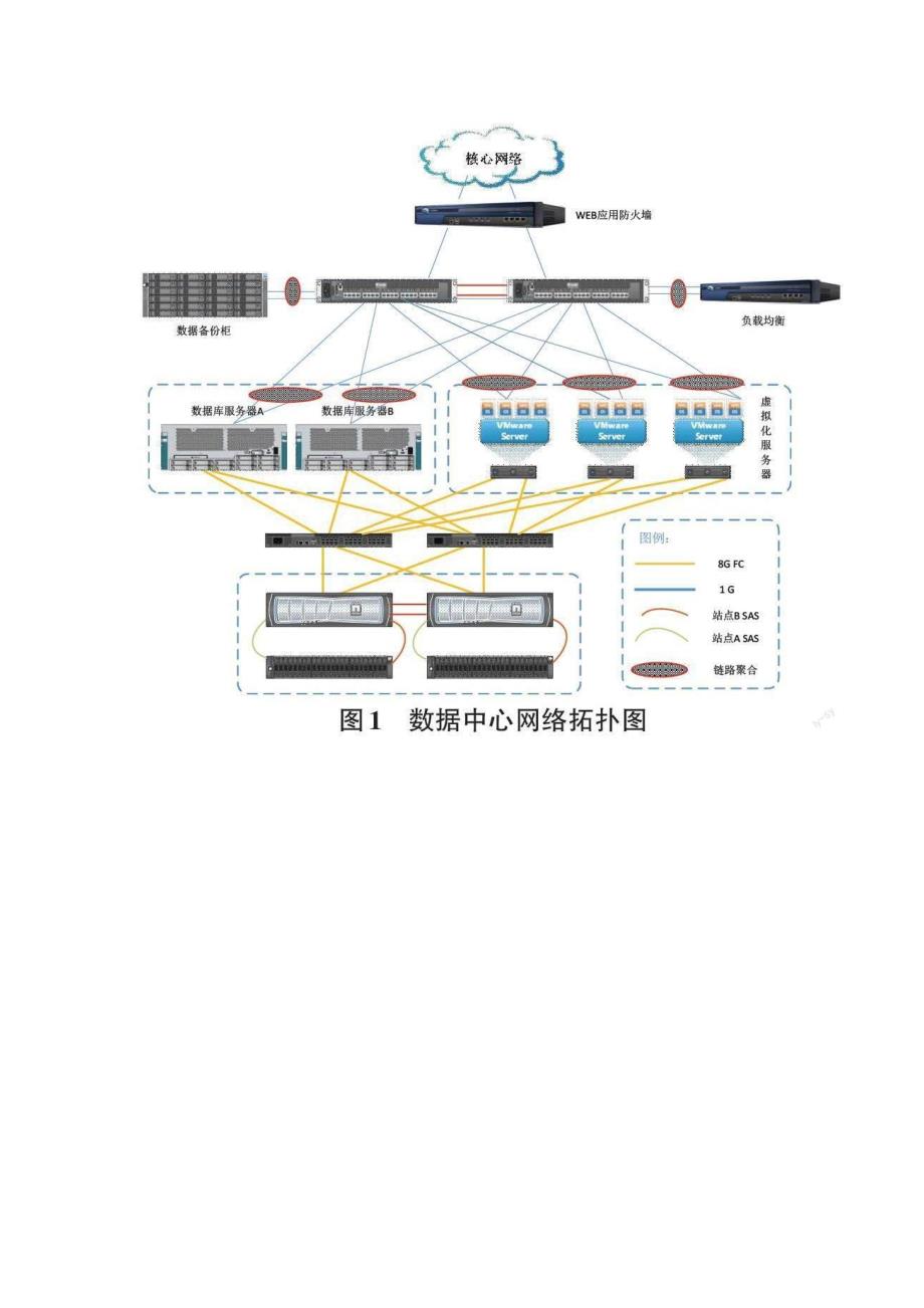 基于食品药品检验研究院信息化建设中关键技术的探析与实现_第2页