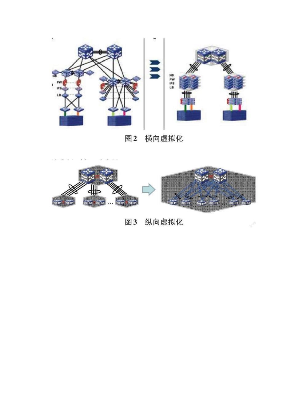 基于食品药品检验研究院信息化建设中关键技术的探析与实现_第3页