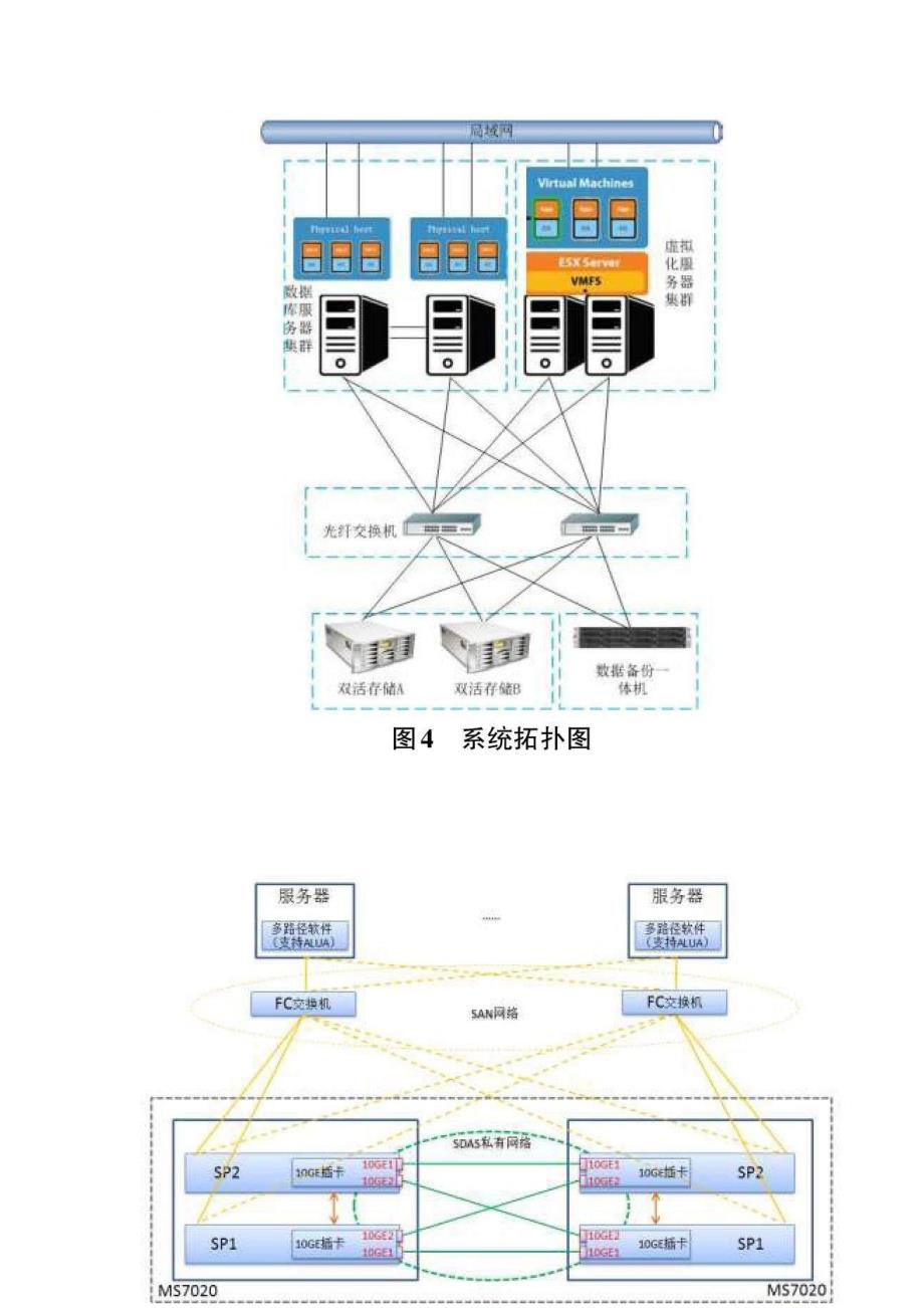 基于食品药品检验研究院信息化建设中关键技术的探析与实现_第4页