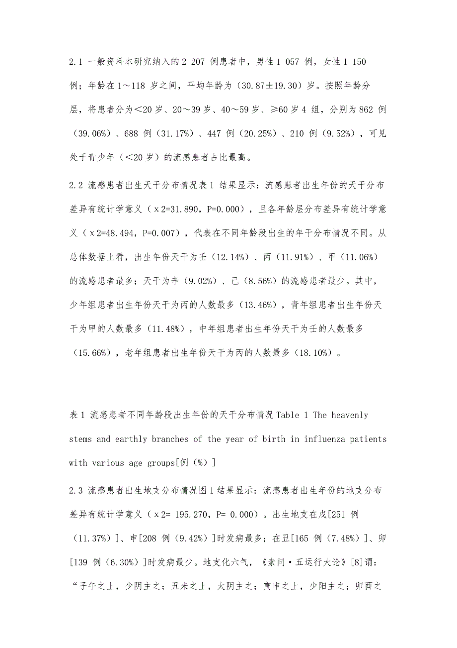 基于运气学说探讨广州地区流感患者的禀赋特点_第4页