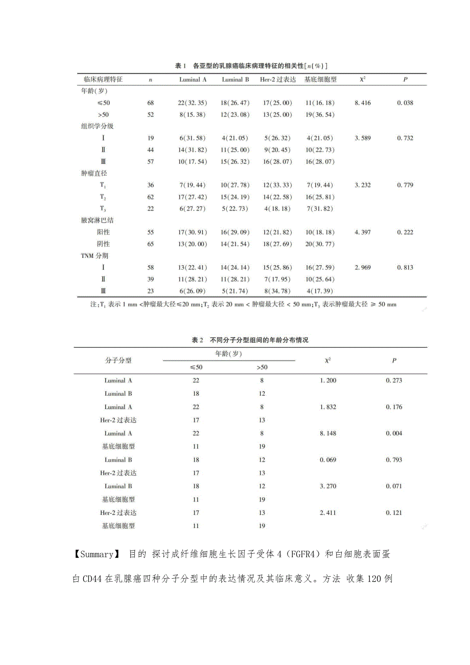 不同分子分型乳腺癌中FGFR4和CD44蛋白的表达及临床意义_第2页