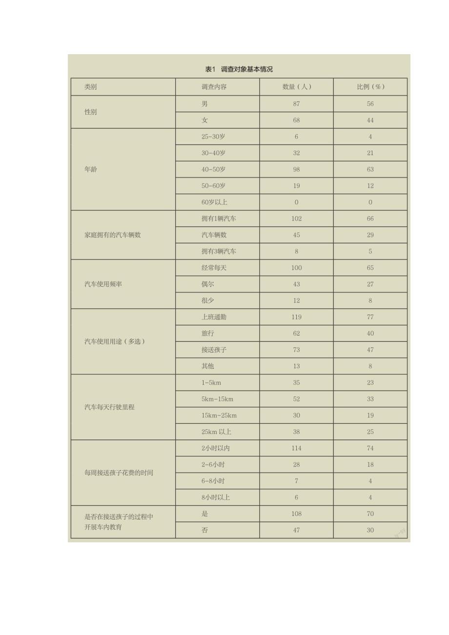 关于车内教育和碳减排的相关思考_第4页