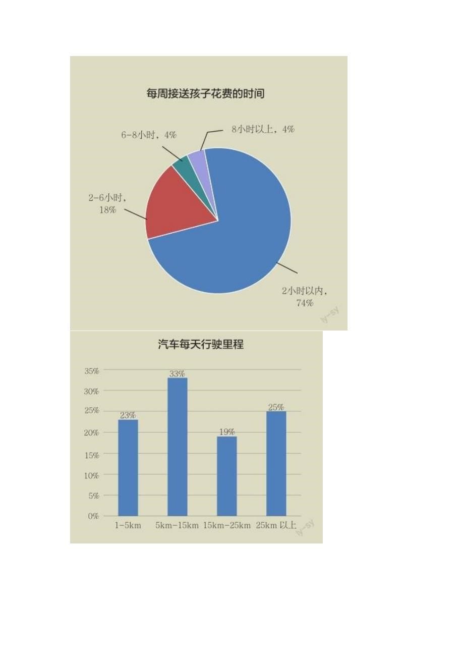 关于车内教育和碳减排的相关思考_第5页