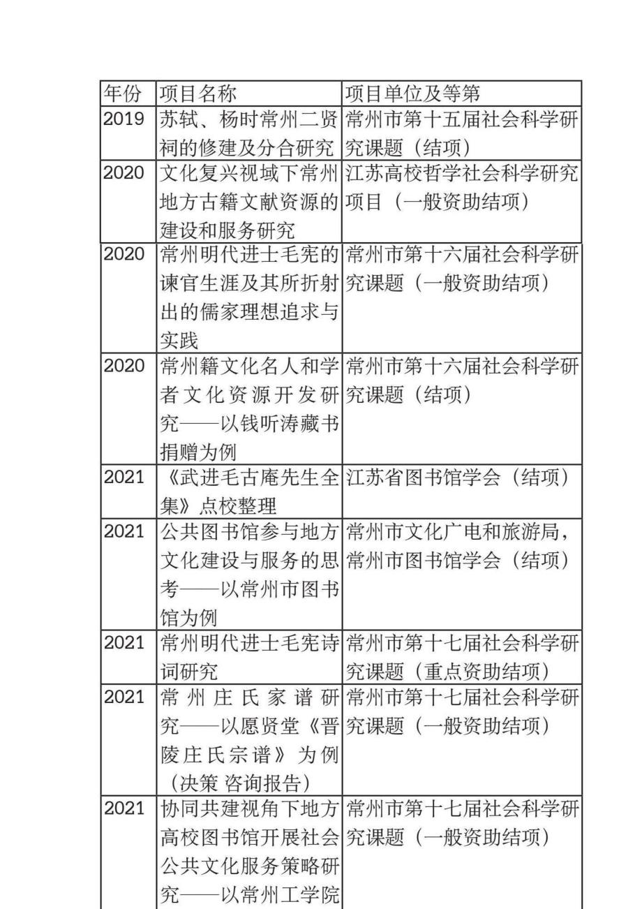 常州工学院图书馆学科馆员嵌入地方文化建设的实践与思考_第2页