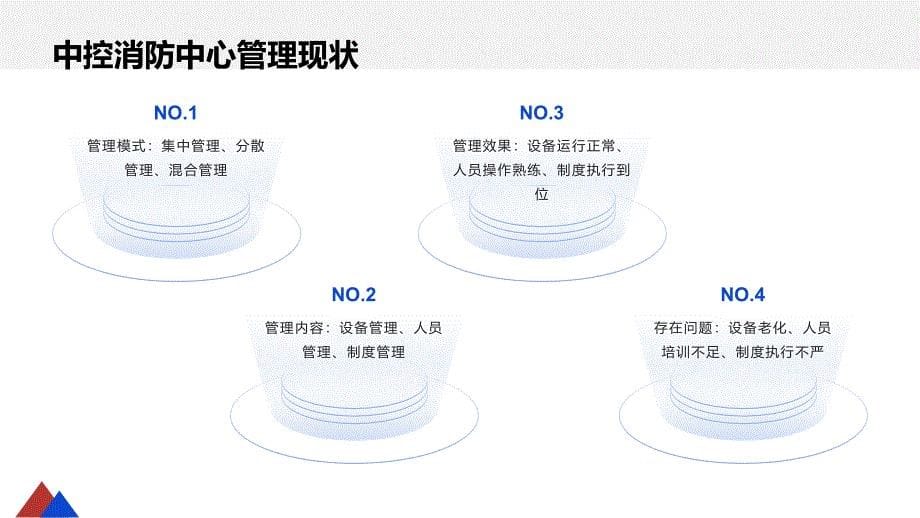 中控消防中心管理制度优化方案_第5页