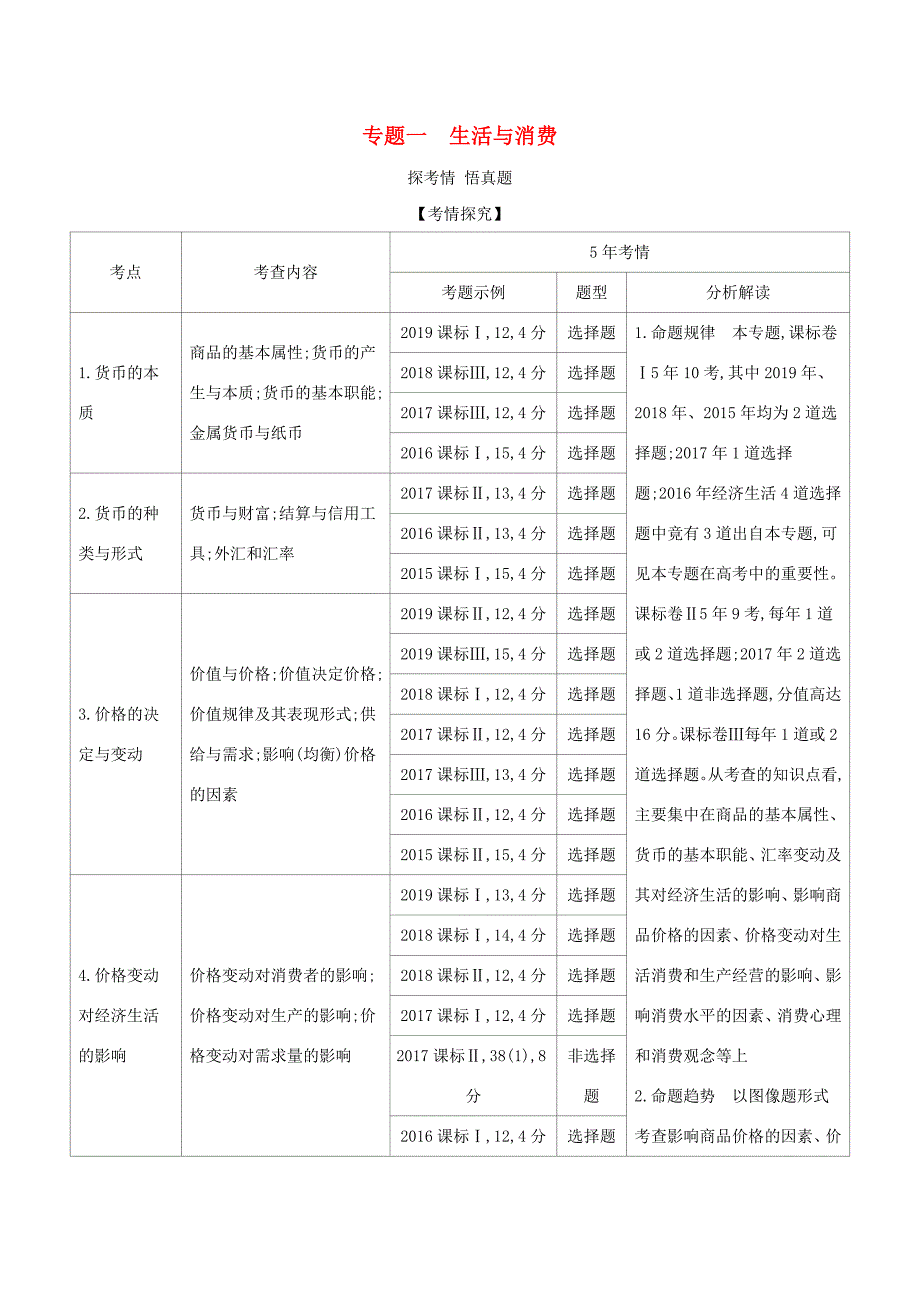 （课标版）高考政治一轮复习 专题一 生活与消费精练（含解析）-人教版高三全册政治试题_第1页