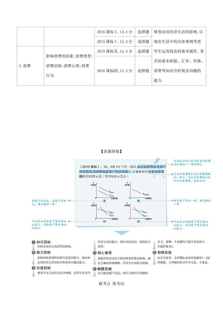 （课标版）高考政治一轮复习 专题一 生活与消费精练（含解析）-人教版高三全册政治试题_第2页