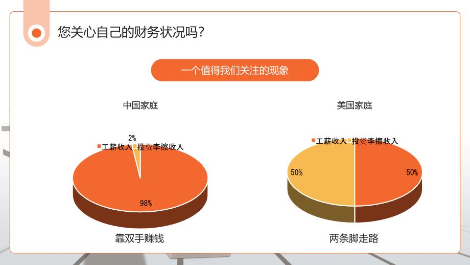 理财保险橙色简约风保险与家庭理财教育ppt课件_第4页