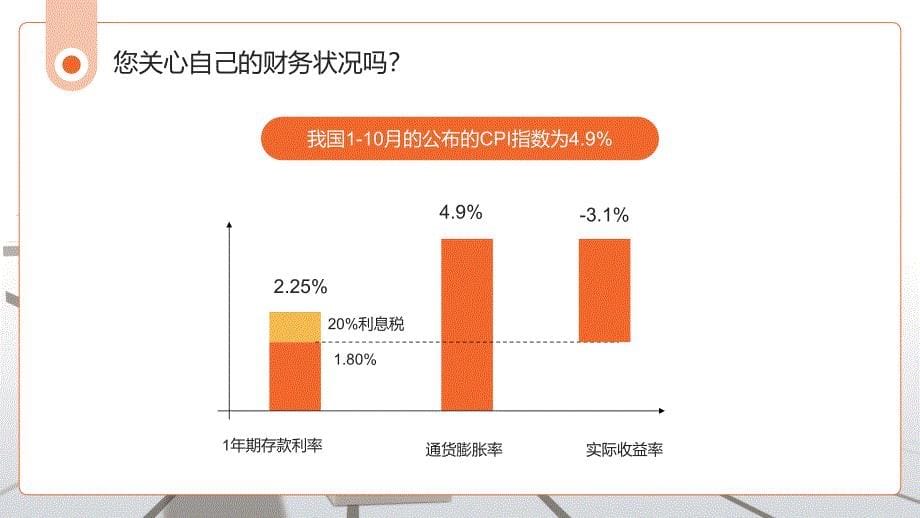 理财保险橙色简约风保险与家庭理财教育ppt课件_第5页