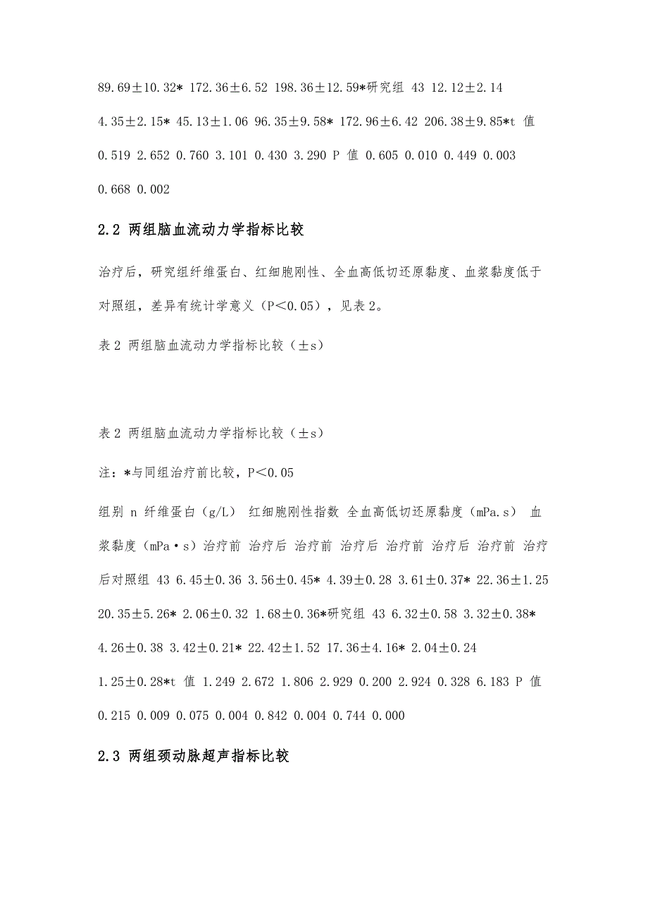 依达拉奉联合舒血宁治疗急性脑梗死的效果观察_第4页