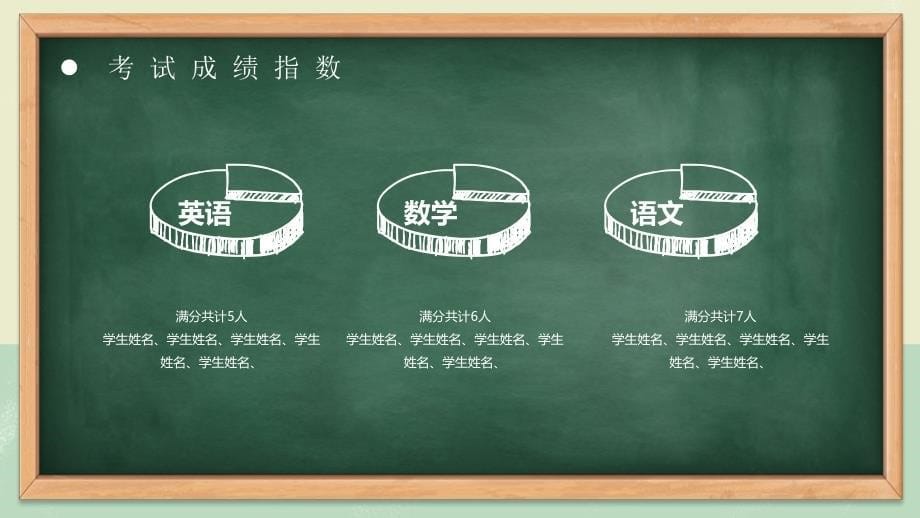 中学生期中考试成绩分析主题班会课件_第5页