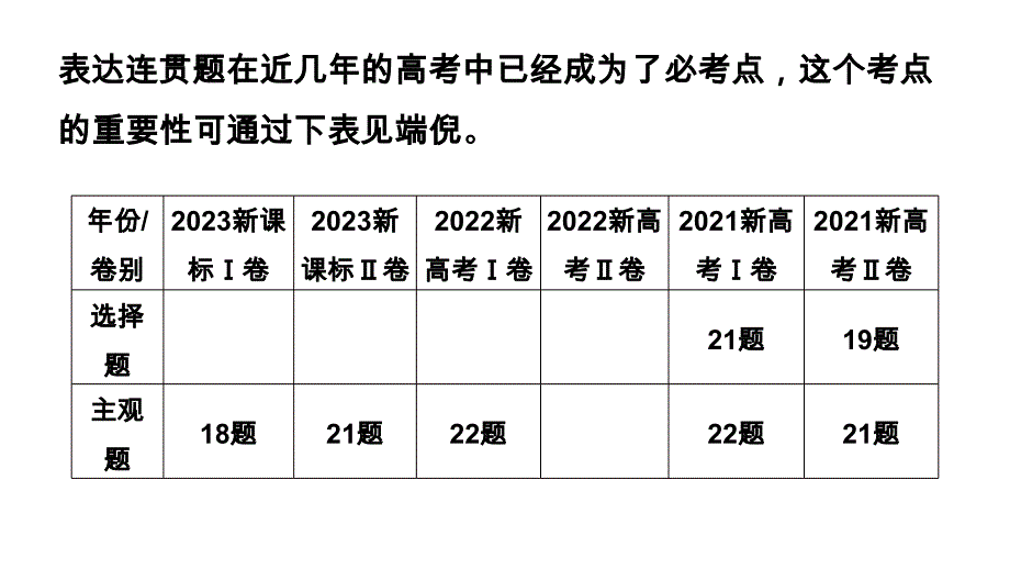 语言表达连贯、得体、简明、准确、鲜明、生动——2025届高考语文一轮复习++课件_第3页