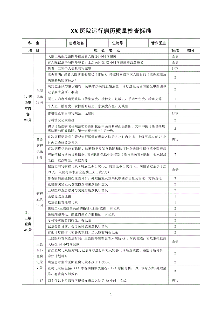 XX医院运行病历质量检查标准_第1页