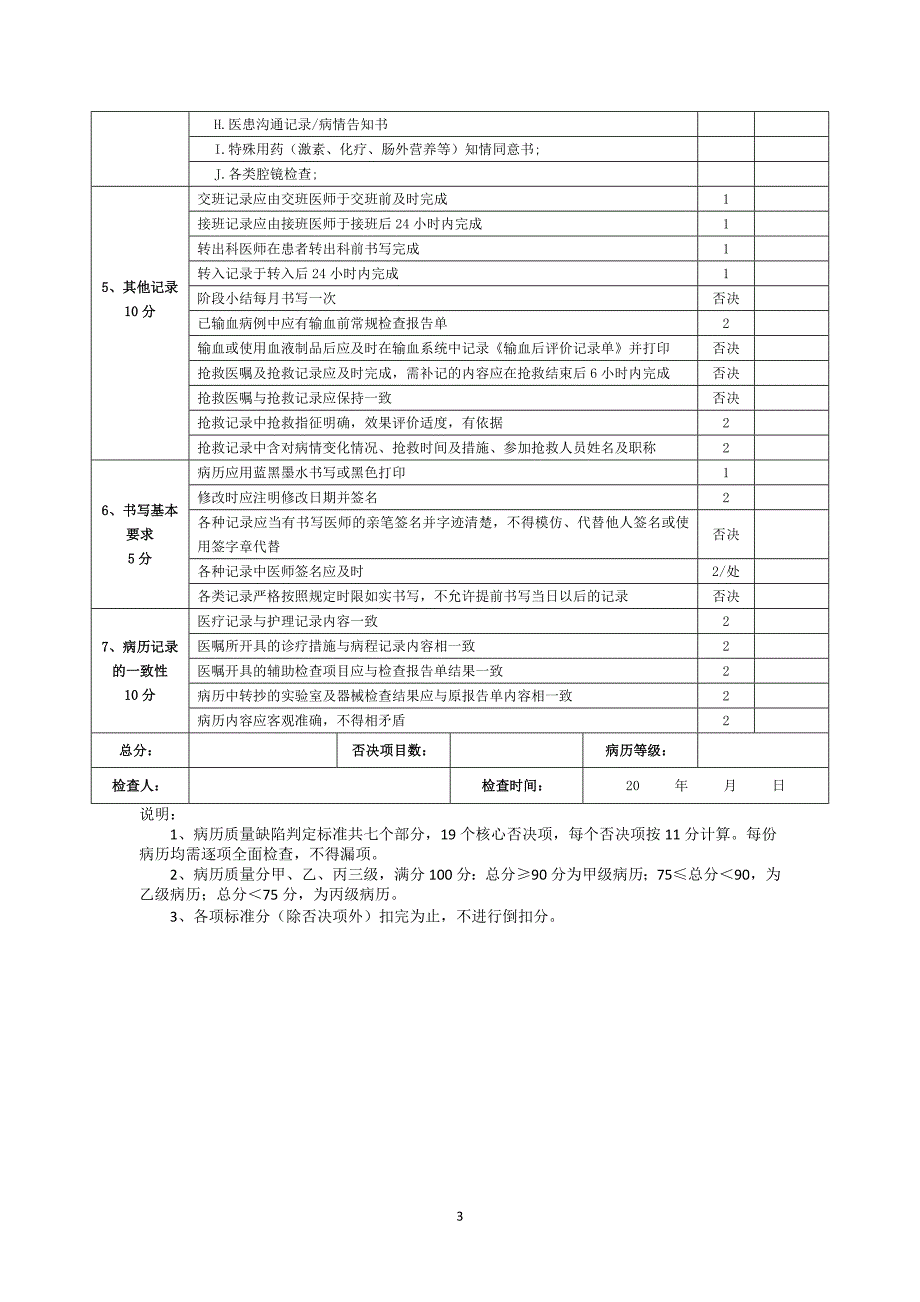 XX医院运行病历质量检查标准_第3页