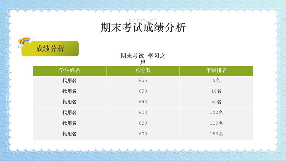 《初中七年级期末家长会》课件模板（五套）_第4页