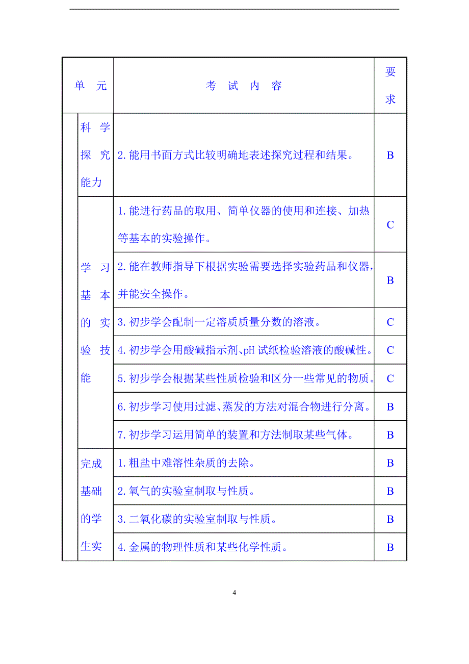 2024年湖南省初中毕业化学学业考试标准（修订）_第4页