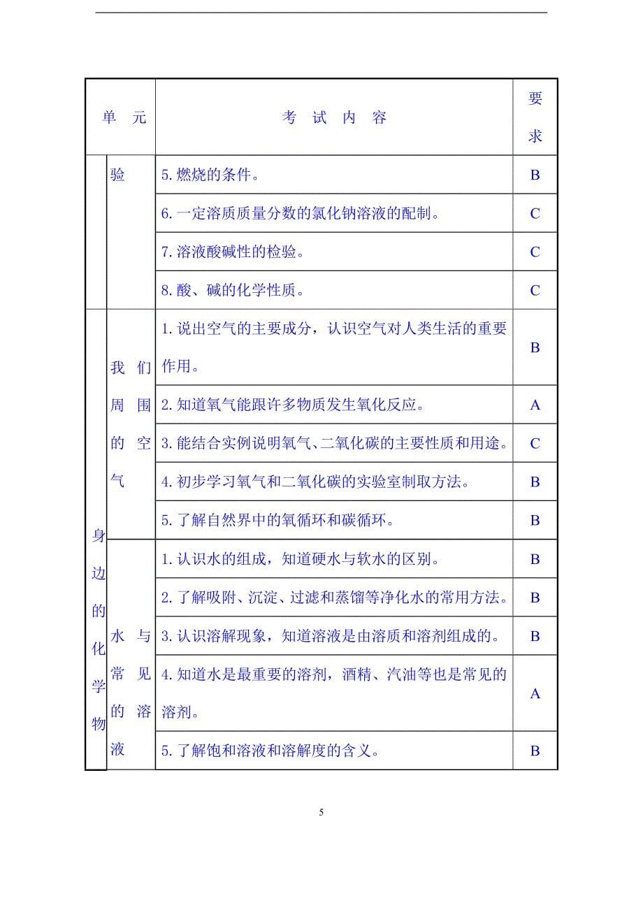 2024年湖南省初中毕业化学学业考试标准（修订）_第5页