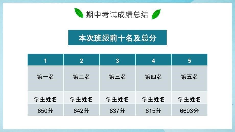 《初中八年级期中家长会》课件模板（五套）_第5页