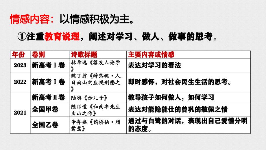 2024届高考二轮复习教考衔接之古诗词情感比较鉴赏_第4页