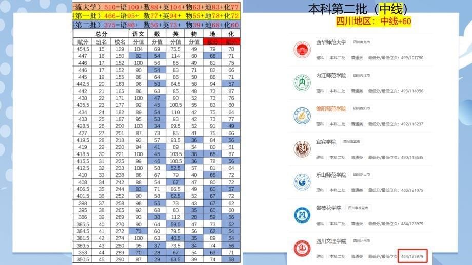 【课件】提灯引路+育梦成光+课件--2023-2024学年高二下学期家长会_第5页