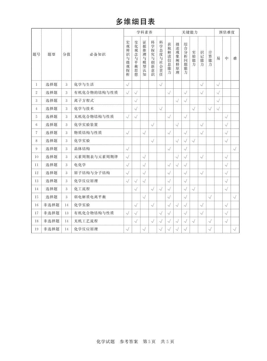 八省八校2023届高三第一次学业质量评价（T8联考）化学试题答案_第5页