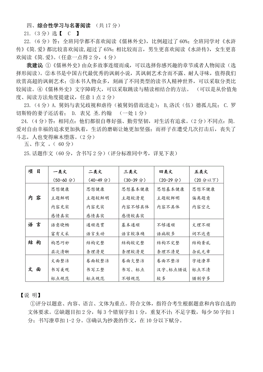 2024年乐山市夹江县九年级调研考试语文参考答案_第2页