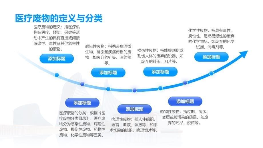 医疗废物管理制度规定培训_第5页