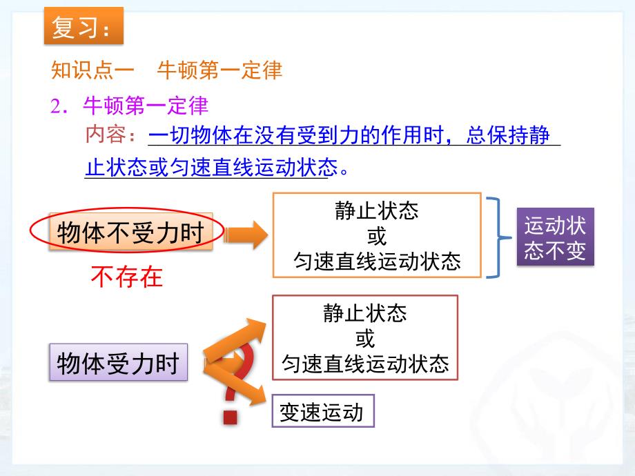 2024人教版八年级物理下册教学课件 3二力平衡_第3页