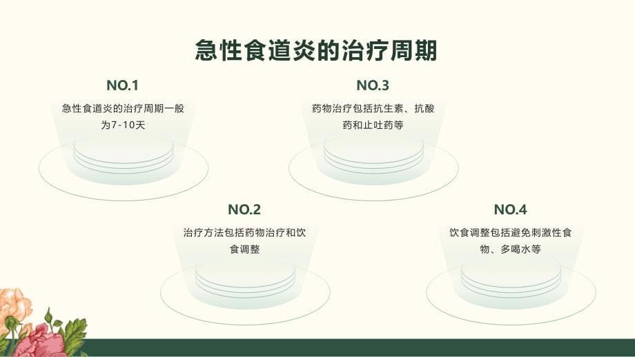 健康课堂之食道炎的治疗周期与康复指导_第5页