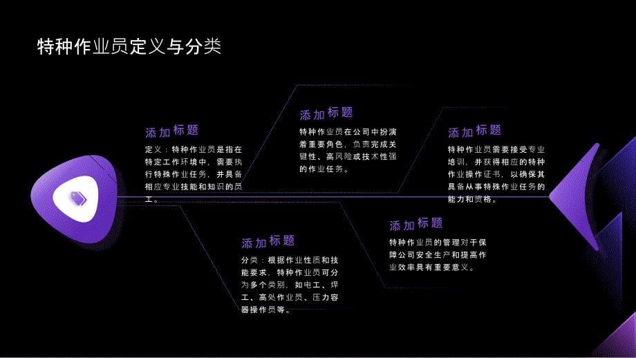 公司特种作业员管理规定优化方案_第5页