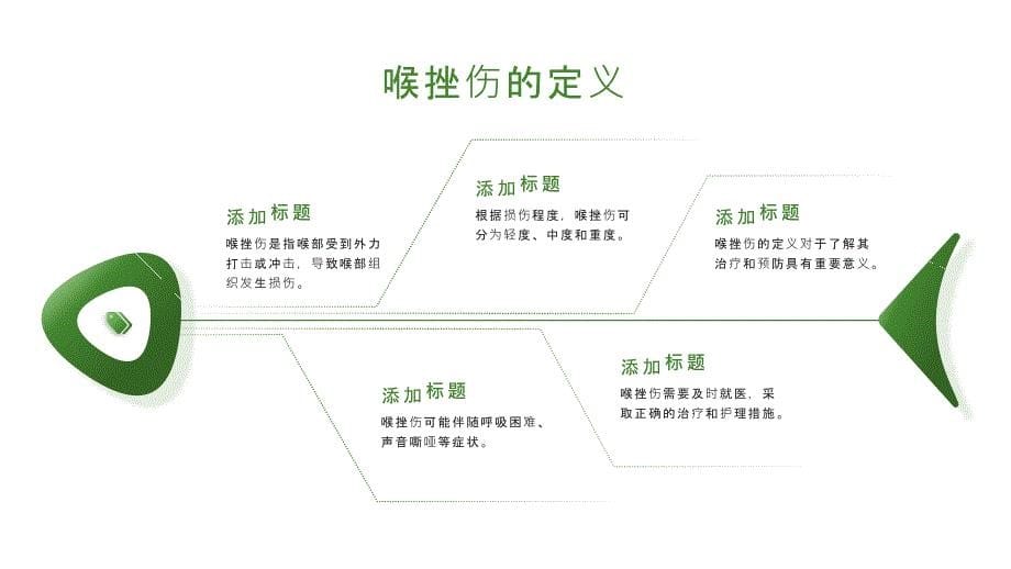 健康课堂之喉挫伤后的护理技巧与注意事项_第5页