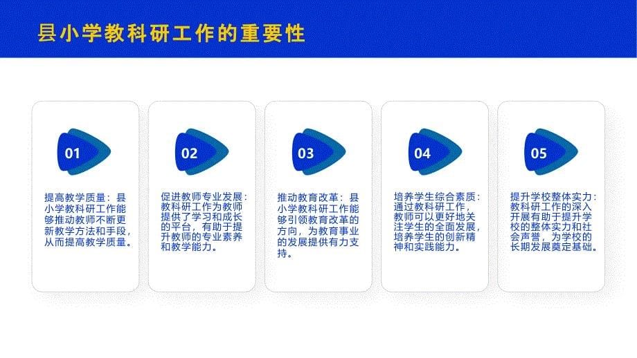 县小学教科研工作制度培训_第5页